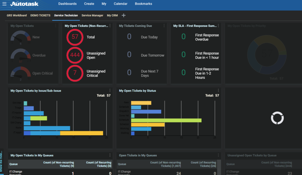 Tech Dashboard in Autotask