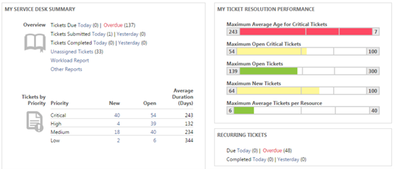 Autotask Service Desk Summary
