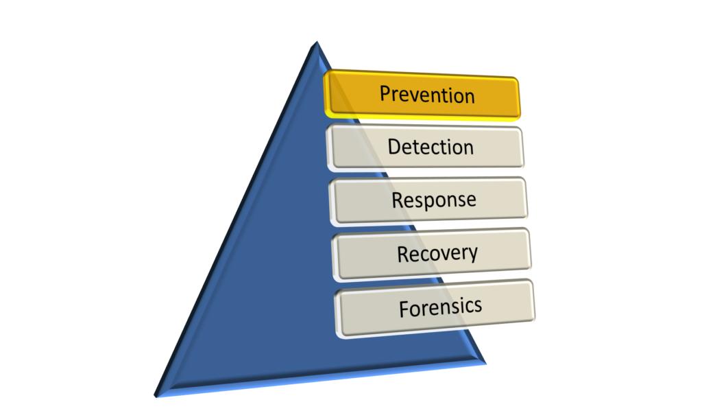 5 elements of cyber protection