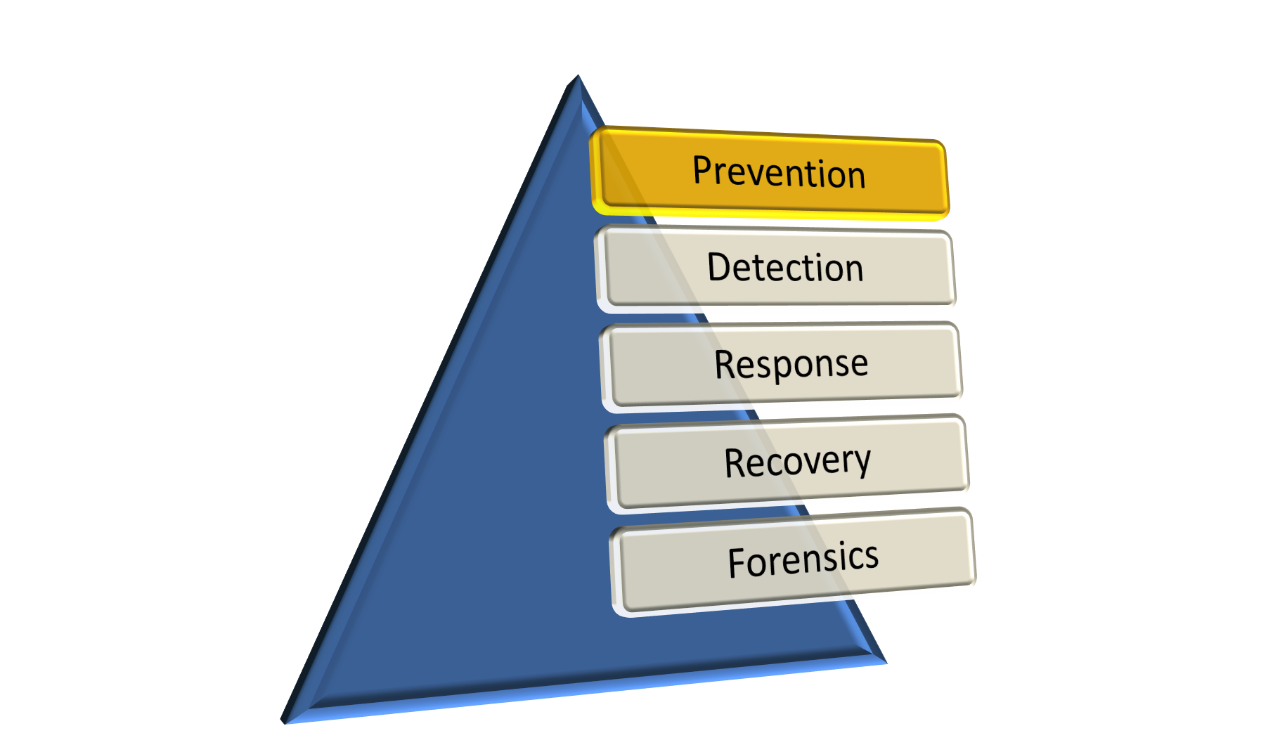 5 Elements Of Prevention In Cyber Protection For MSPs › Giant ...