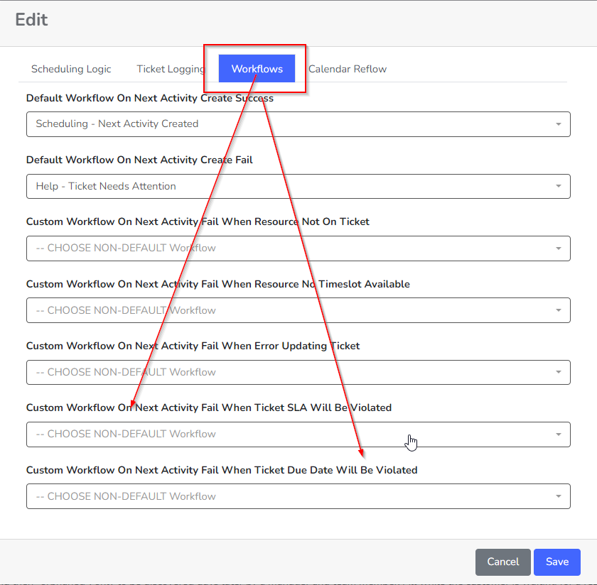 Customizing the workflows used when handling predicted SLA violations.